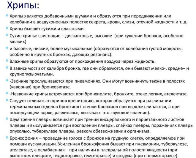 Хрипы при пневмонии