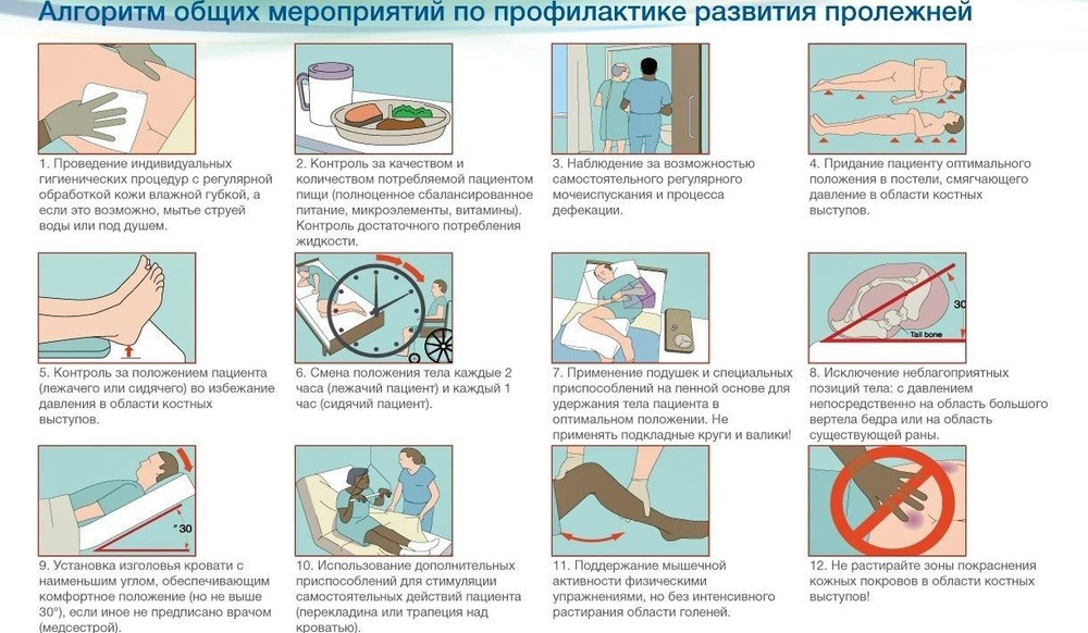 Памятка по профилактике пролежней