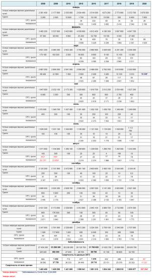 Летальность от пневмонии в рф